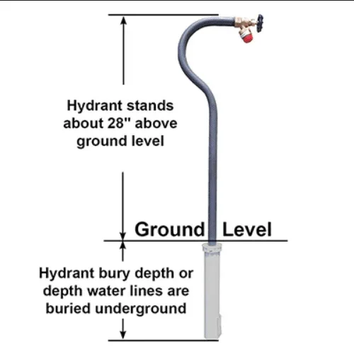 Merrill 4ft Frost Proof Hydrant Hide-Drant Removable and Sanitary Hydrant - HIDESS27504 - Stainless Steel - Image 2