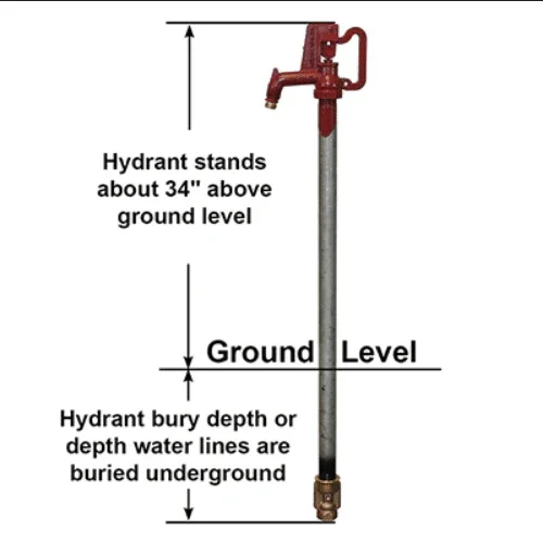 Merrill Frost Proof Hydrant AFNL7504 Any Flow® Frost-Proof Yard Hydrant - High Use - 4ft - Image 3